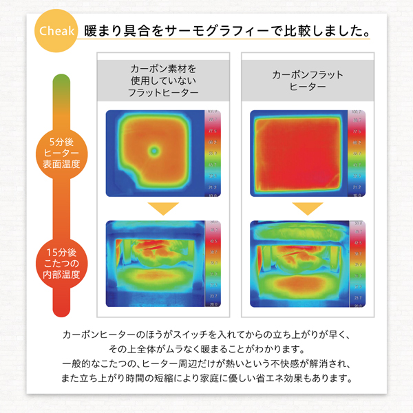 天然木＆スタイリッシュデザイン！フラットヒーターこたつテーブル 4尺